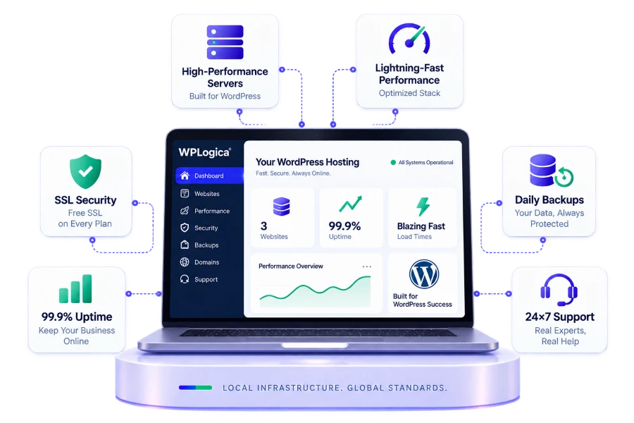 Managed WordPress Hosting for Dubai